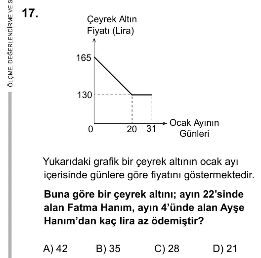 9, 10, 11. Sınıf Matematik 2016 İOKBS Bursluluk Sınavı 17. Soru görseli