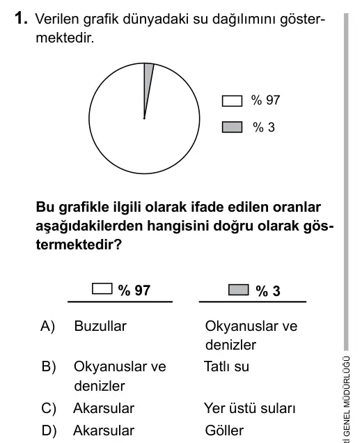 5. Sınıf Fen Bilimleri 2017 İOKBS Bursluluk Sınavı 1. Soru görseli