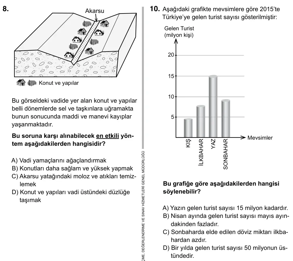 5. Sınıf Sosyal Bilgiler 2017 İOKBS Bursluluk Sınavı 10. Soru görseli