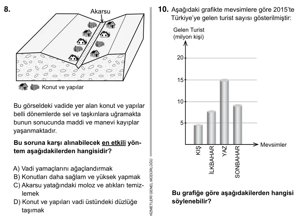 5. Sınıf Sosyal Bilgiler 2017 İOKBS Bursluluk Sınavı 8. Soru görseli