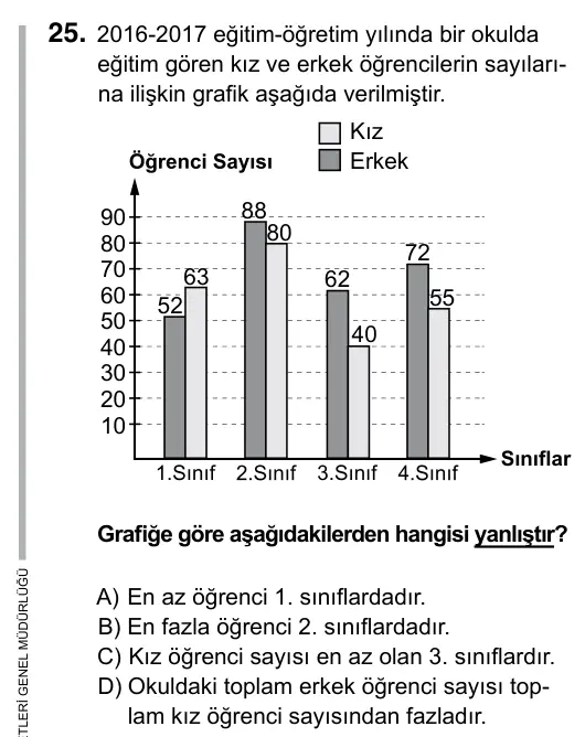6. Sınıf Matematik 2017 İOKBS Bursluluk Sınavı 25. Soru görseli
