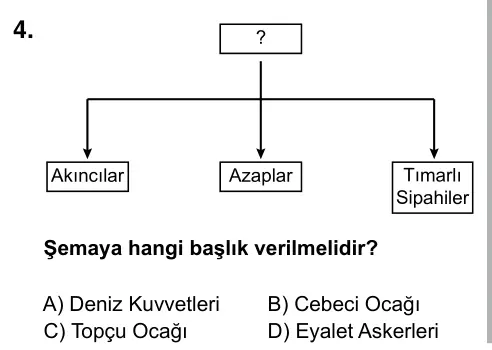 7. Sınıf Sosyal Bilgiler 2017 İOKBS Bursluluk Sınavı 4. Soru görseli