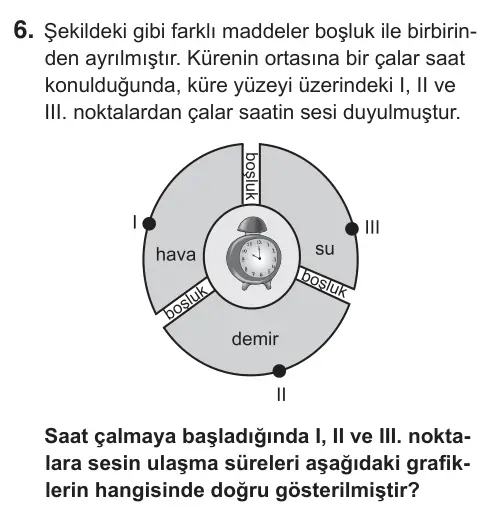 8. Sınıf Fen Bilimleri 2018 İOKBS Bursluluk Sınavı 6. Soru görseli