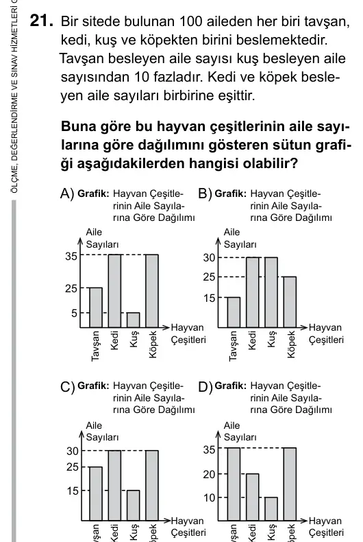 5. Sınıf Matematik 2019 İOKBS Bursluluk Sınavı 21. Soru görseli