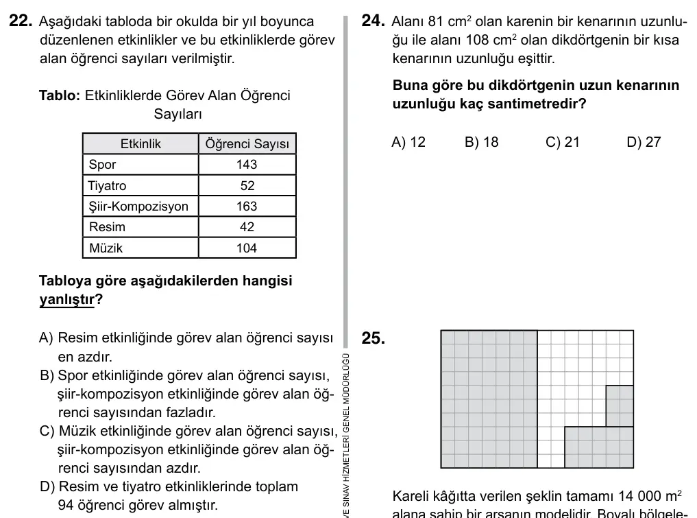 5. Sınıf Matematik 2019 İOKBS Bursluluk Sınavı 22. Soru görseli