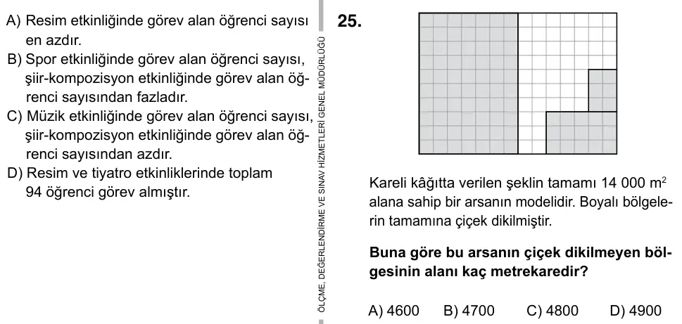5. Sınıf Matematik 2019 İOKBS Bursluluk Sınavı 25. Soru görseli