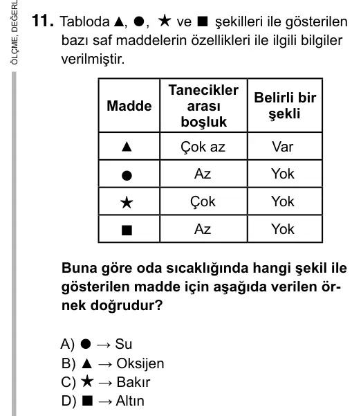 6. Sınıf Fen Bilimleri 2019 İOKBS Bursluluk Sınavı 11. Soru görseli