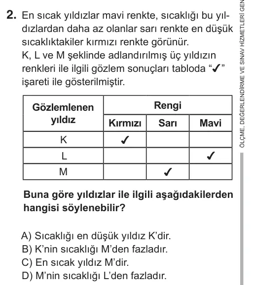 7. Sınıf Fen Bilimleri 2019 İOKBS Bursluluk Sınavı 2. Soru görseli