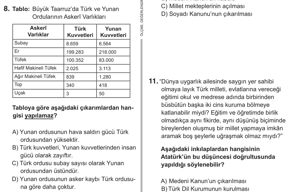 8. Sınıf Sosyal Bilgiler 2019 İOKBS Bursluluk Sınavı 8. Soru görseli