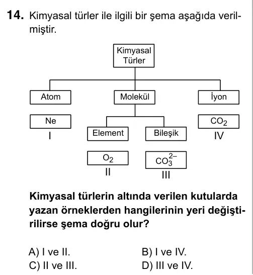 9, 10, 11. Sınıf Fen Bilimleri 2019 İOKBS Bursluluk Sınavı 14. Soru görseli
