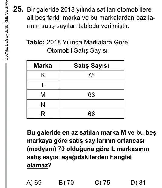 9, 10, 11. Sınıf Matematik 2019 İOKBS Bursluluk Sınavı 25. Soru görseli