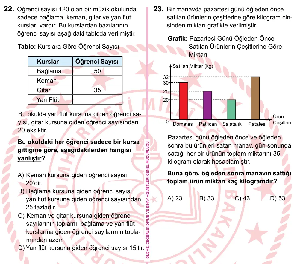 5. Sınıf Matematik 2022 İOKBS Bursluluk Sınavı 22. Soru görseli