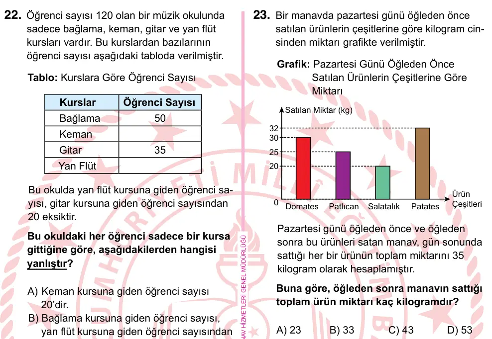 5. Sınıf Matematik 2022 İOKBS Bursluluk Sınavı 23. Soru görseli