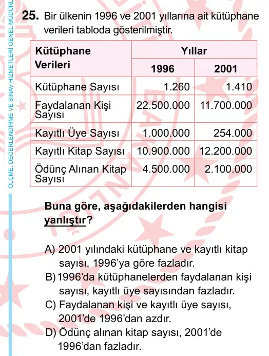 6. Sınıf Türkçe 2022 İOKBS Bursluluk Sınavı 25. Soru görseli