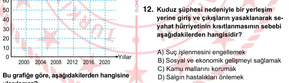 7. Sınıf Sosyal Bilgiler 2022 İOKBS Bursluluk Sınavı 12. Soru görseli