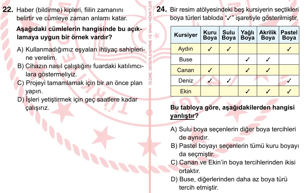 7. Sınıf Türkçe 2022 İOKBS Bursluluk Sınavı 24. Soru görseli