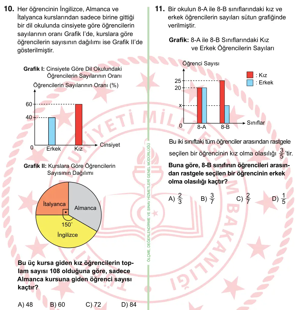 8. Sınıf ve Hazırlık Matematik 2022 İOKBS Bursluluk Sınavı 10. Soru görseli
