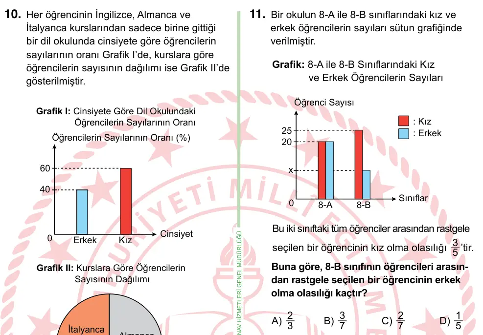 8. Sınıf ve Hazırlık Matematik 2022 İOKBS Bursluluk Sınavı 11. Soru görseli