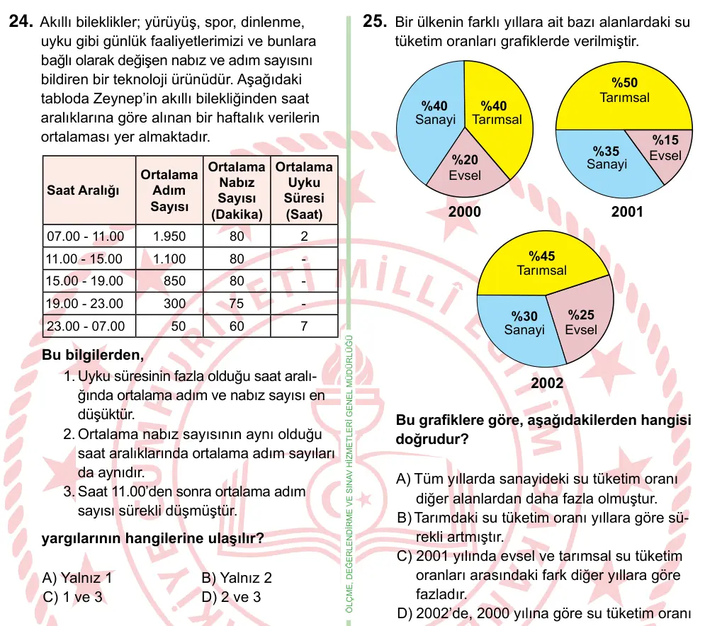 8. Sınıf ve Hazırlık Türkçe 2022 İOKBS Bursluluk Sınavı 24. Soru görseli