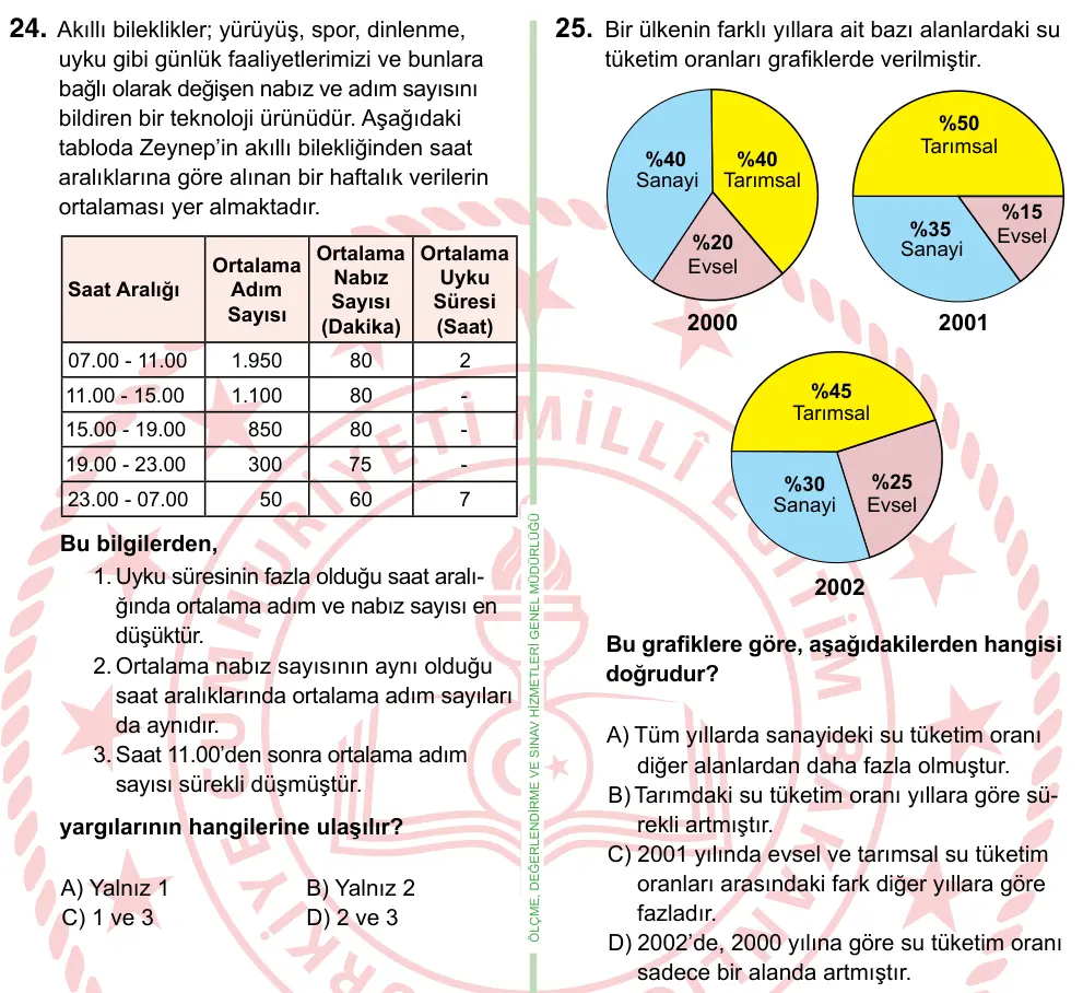 8. Sınıf ve Hazırlık Türkçe 2022 İOKBS Bursluluk Sınavı 25. Soru görseli (1/2)