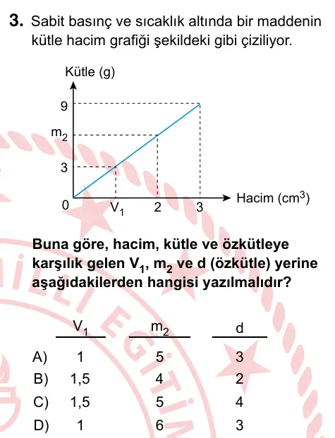 9, 10, 11. Sınıf Fen Bilimleri 2022 İOKBS Bursluluk Sınavı 3. Soru görseli