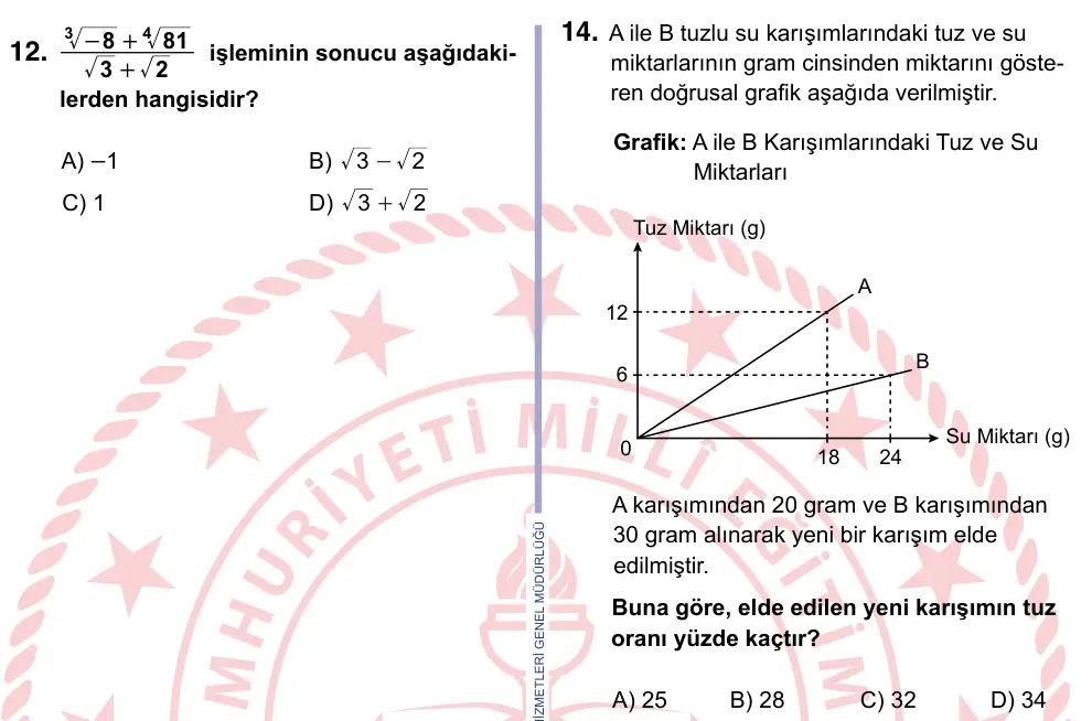9, 10, 11. Sınıf Matematik 2022 İOKBS Bursluluk Sınavı 14. Soru görseli