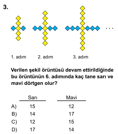 5. Sınıf Matematik 2023 İOKBS Bursluluk Sınavı 3. Soru görseli