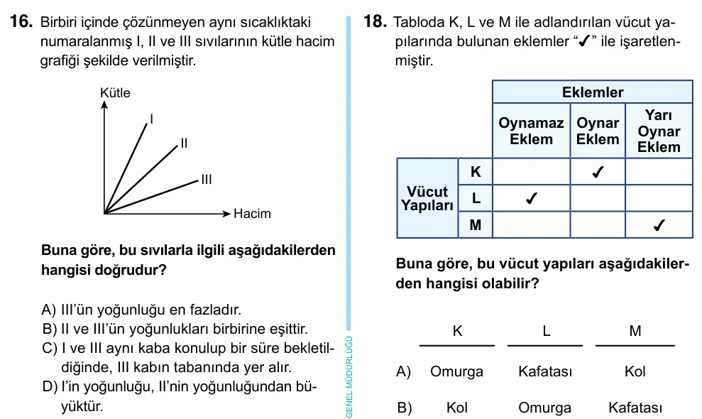 6. Sınıf Fen Bilimleri 2023 İOKBS Bursluluk Sınavı 16. Soru görseli