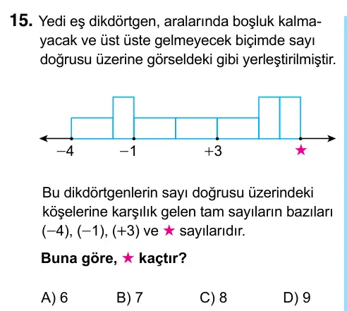 6. Sınıf Matematik 2023 İOKBS Bursluluk Sınavı 15. Soru görseli
