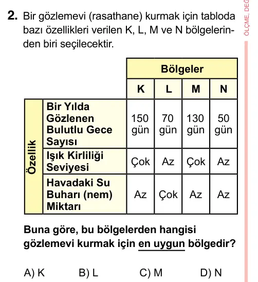 7. Sınıf Fen Bilimleri 2023 İOKBS Bursluluk Sınavı 2. Soru görseli
