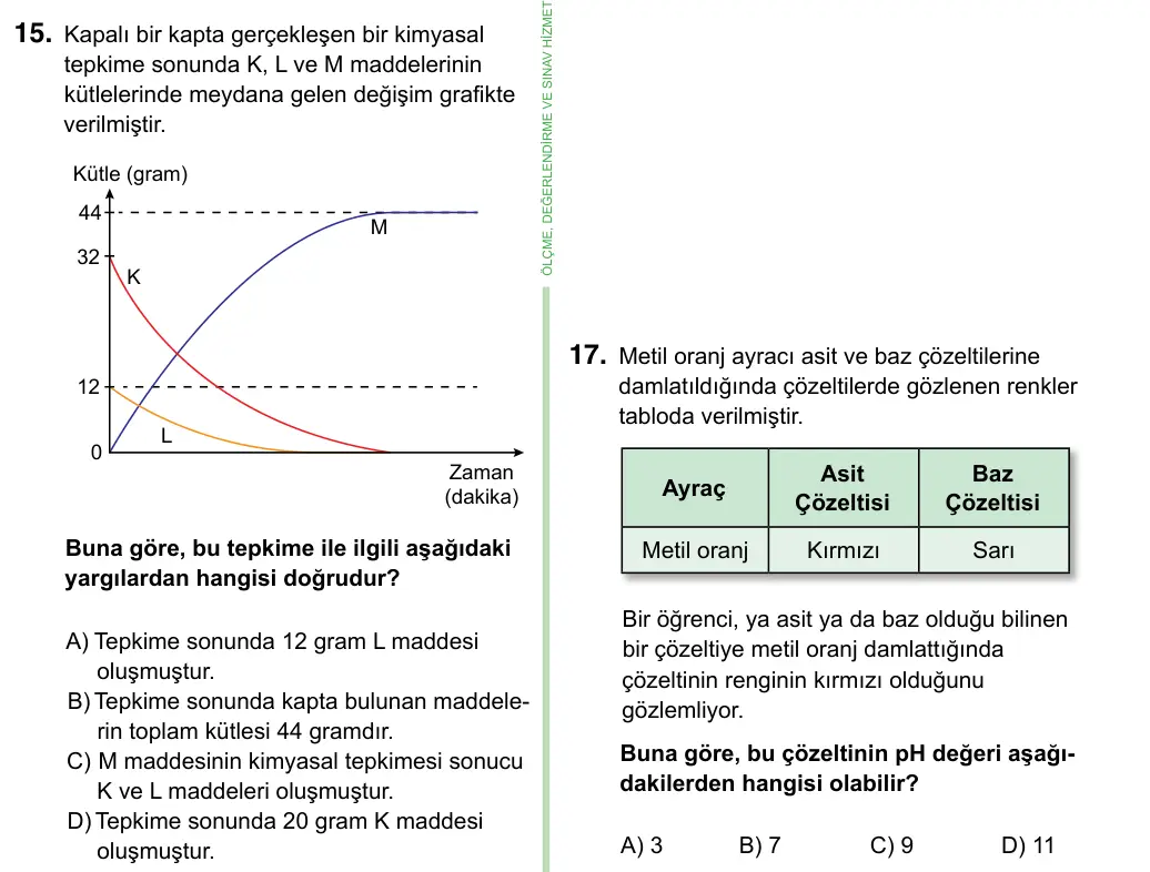 8. Sınıf ve Hazırlık Fen Bilimleri 2023 İOKBS Bursluluk Sınavı 15. Soru görseli