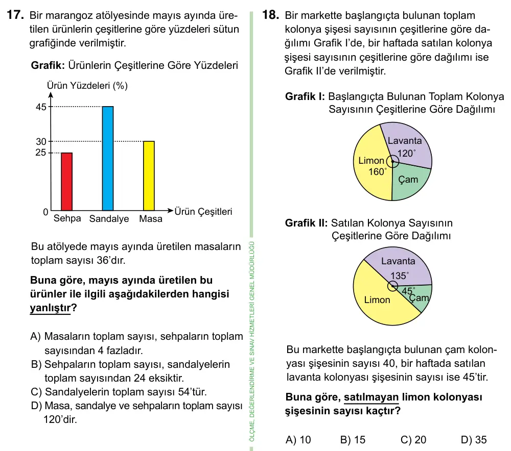 8. Sınıf ve Hazırlık Matematik 2023 İOKBS Bursluluk Sınavı 17. Soru görseli