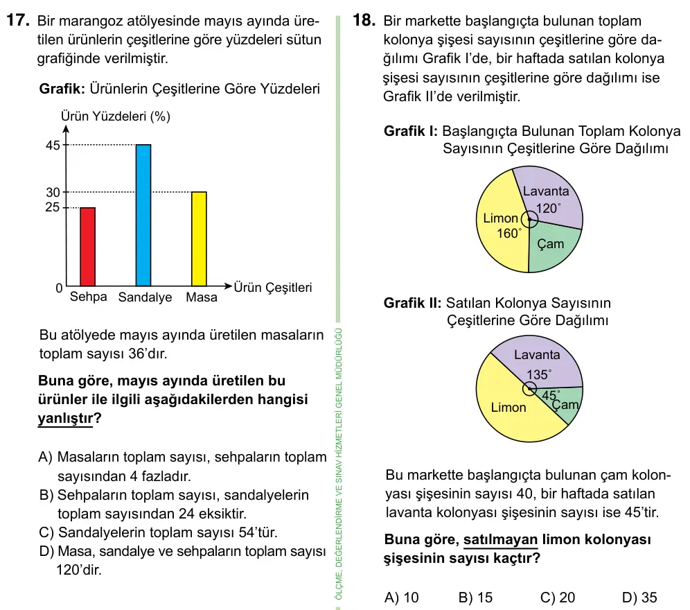 8. Sınıf ve Hazırlık Matematik 2023 İOKBS Bursluluk Sınavı 18. Soru görseli