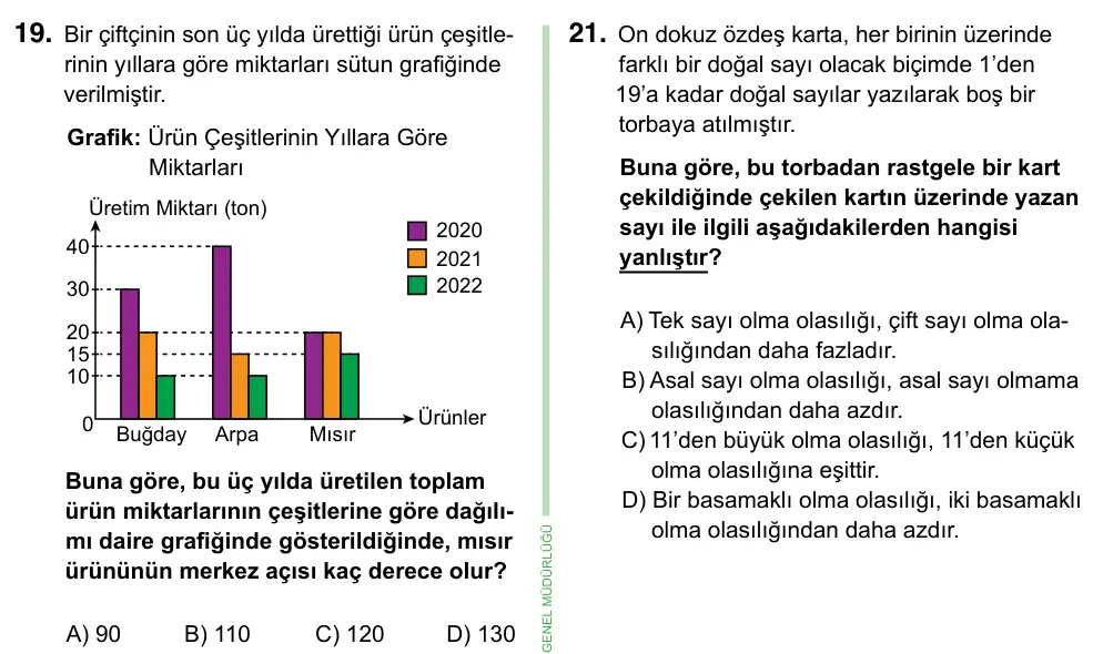 8. Sınıf ve Hazırlık Matematik 2023 İOKBS Bursluluk Sınavı 19. Soru görseli