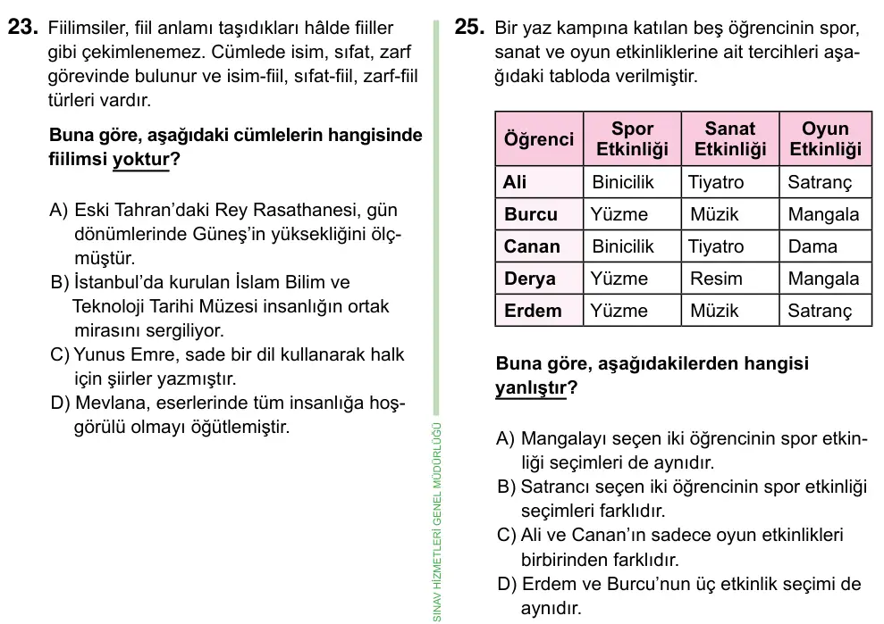 8. Sınıf ve Hazırlık Türkçe 2023 İOKBS Bursluluk Sınavı 25. Soru görseli
