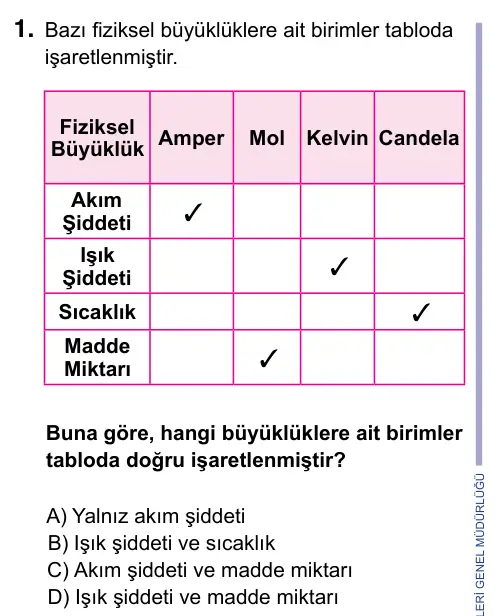 9, 10, 11. Sınıf Fen Bilimleri 2023 İOKBS Bursluluk Sınavı 1. Soru görseli