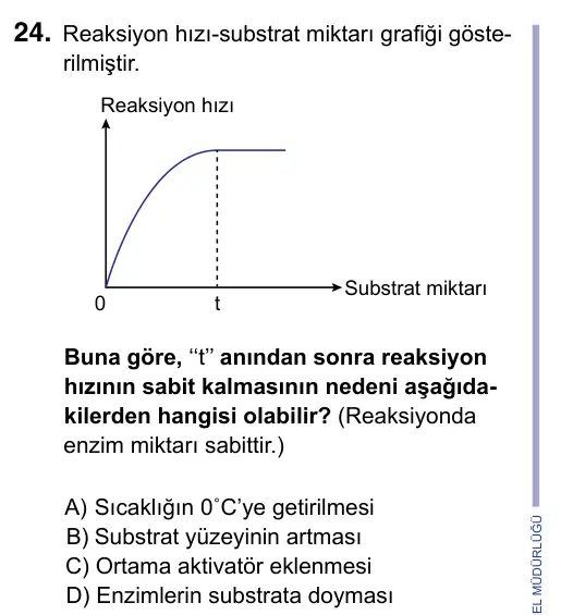 9, 10, 11. Sınıf Fen Bilimleri 2023 İOKBS Bursluluk Sınavı 24. Soru görseli