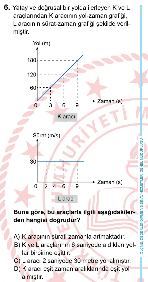 6. Sınıf Fen Bilimleri 2024 İOKBS Bursluluk Sınavı 6. Soru görseli
