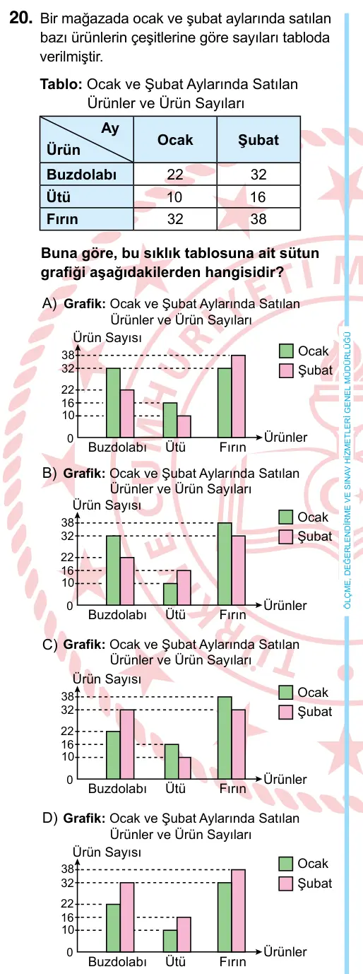 6. Sınıf Matematik 2024 İOKBS Bursluluk Sınavı 20. Soru görseli