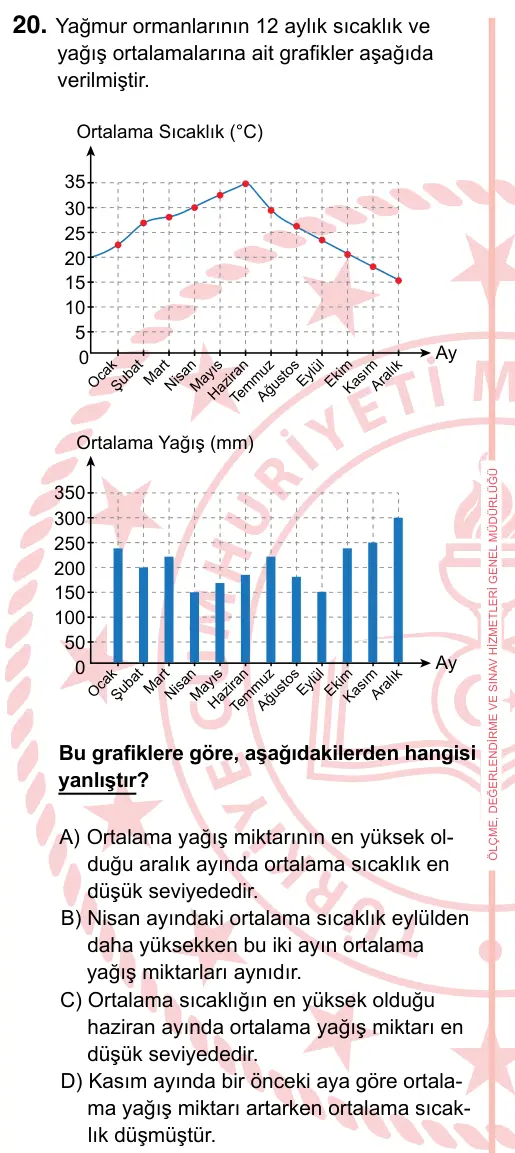 7. Sınıf Türkçe 2024 İOKBS Bursluluk Sınavı 20. Soru görseli