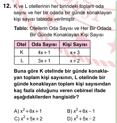 8. Sınıf ve Hazırlık Matematik 2024 İOKBS Bursluluk Sınavı 12. Soru görseli