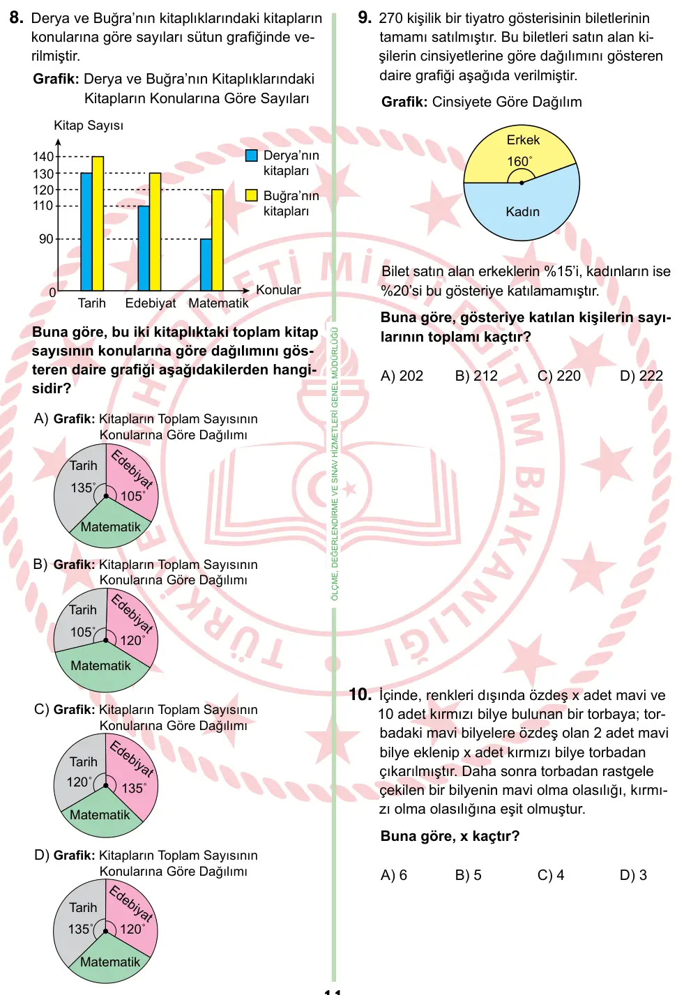 8. Sınıf ve Hazırlık Matematik 2024 İOKBS Bursluluk Sınavı 8. Soru görseli