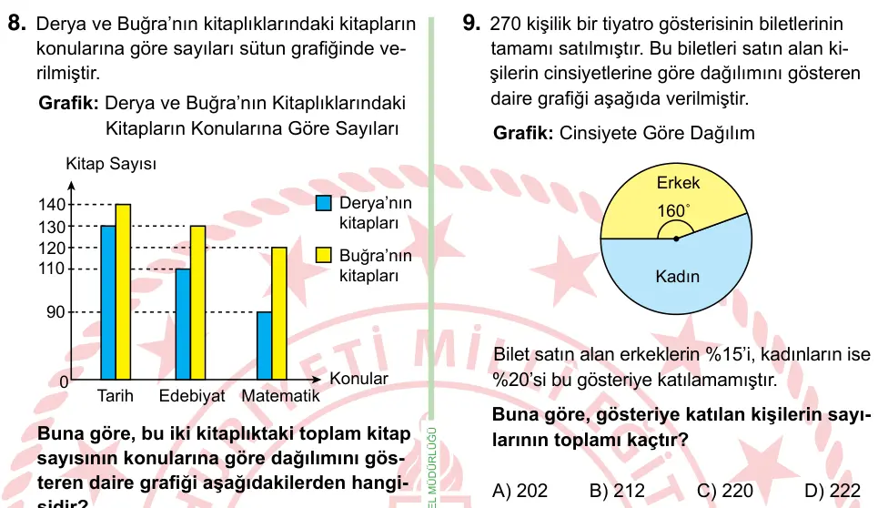 8. Sınıf ve Hazırlık Matematik 2024 İOKBS Bursluluk Sınavı 9. Soru görseli