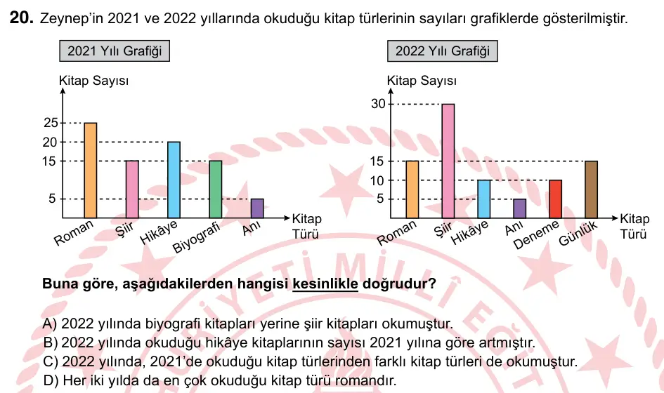 8. Sınıf ve Hazırlık Türkçe 2024 İOKBS Bursluluk Sınavı 20. Soru görseli
