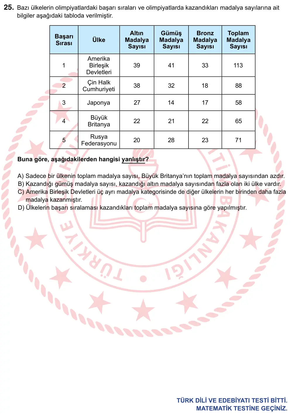 9, 10, 11. Sınıf Türk Dili ve Edebiyatı 2024 İOKBS Bursluluk Sınavı 25. Soru görseli