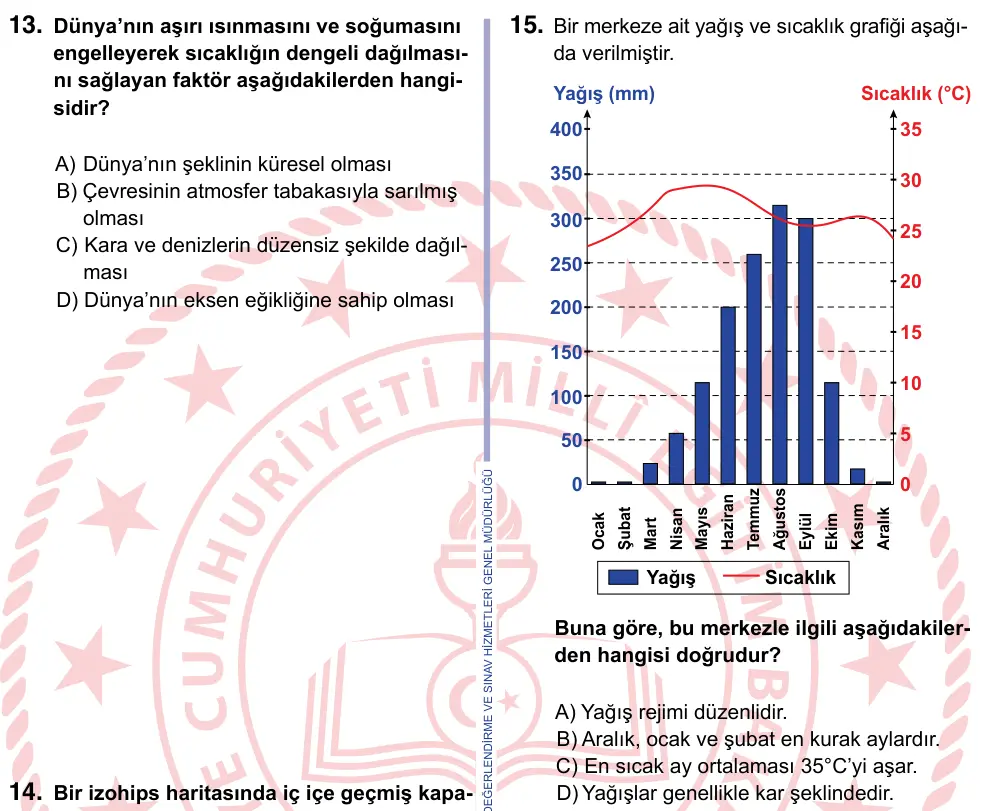 9, 10, 11. Sınıf Sosyal Bilgiler 2024 İOKBS Bursluluk Sınavı 15. Soru görseli