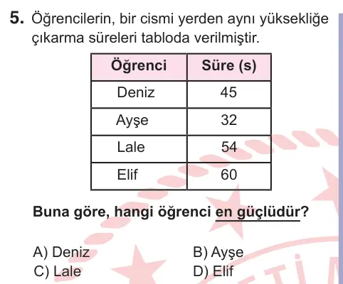 10, 11. Sınıf Fen Bilimleri 2025 İOKBS Bursluluk Sınavı 5. Soru görseli