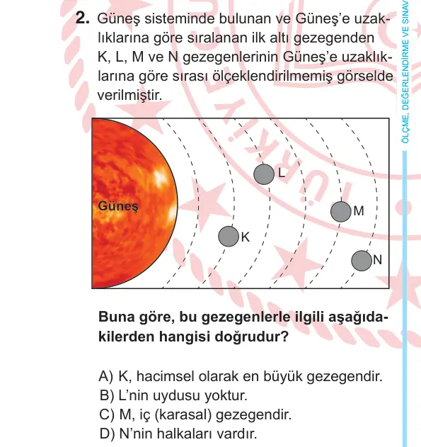 6. Sınıf Fen Bilimleri 2025 İOKBS Bursluluk Sınavı 2. Soru görseli