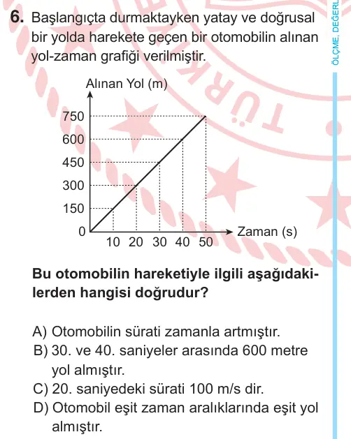 6. Sınıf Fen Bilimleri 2025 İOKBS Bursluluk Sınavı 6. Soru görseli