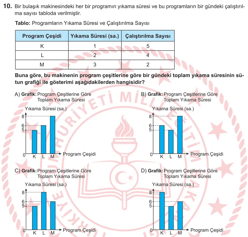 6. Sınıf Matematik 2025 İOKBS Bursluluk Sınavı 10. Soru görseli